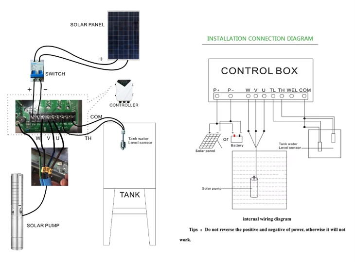 solar water pump for drip irrigation