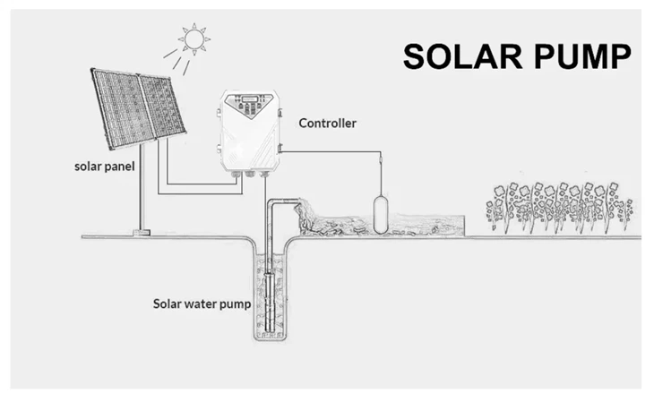 solar drip irrigation pump